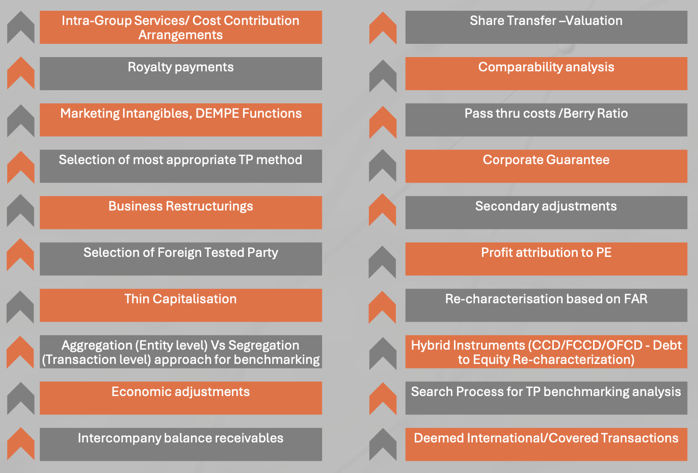 Emerging TP Litigation Issues